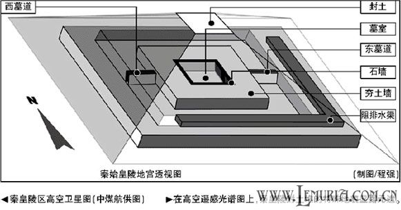 秦始皇陵区地宫透视图.jpg